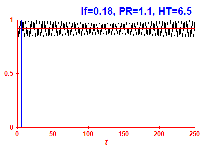 Survival probability